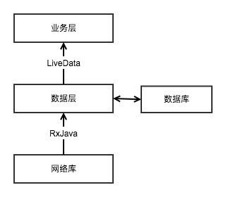 BasicStructure
