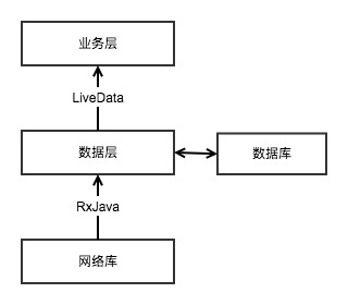 BasicStructure