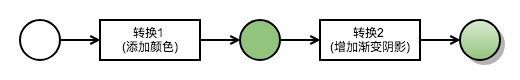 DataTransform