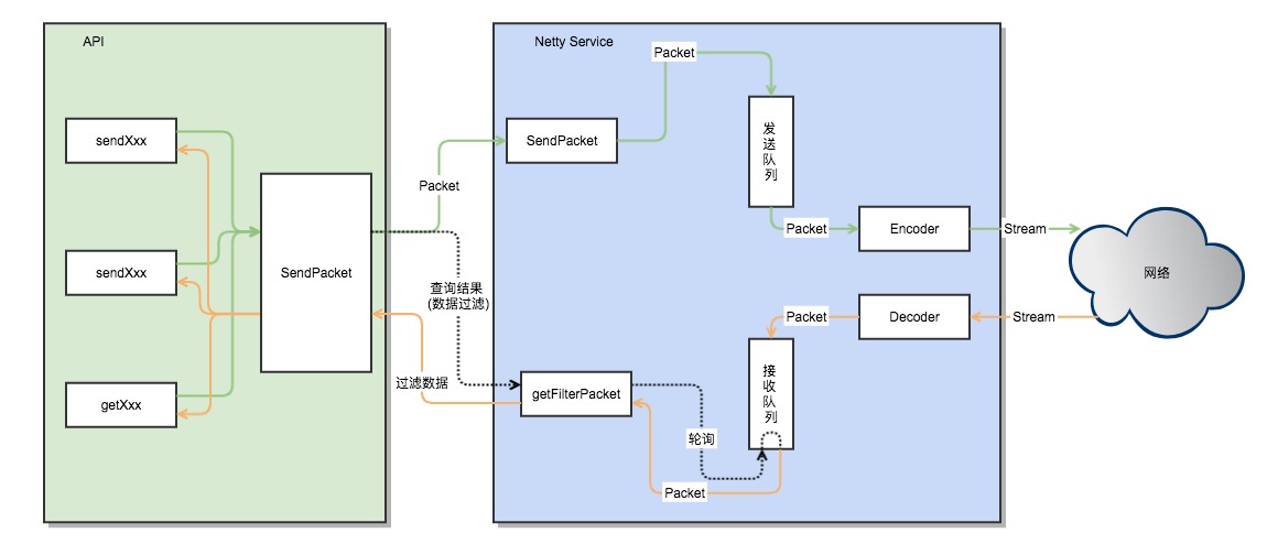 Client_arch